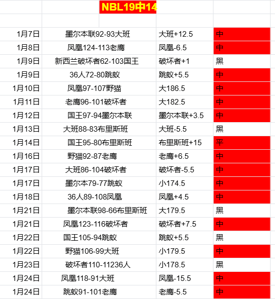 库里交易截,止日至今,战狂收,开元体育,开元棋牌官网,中国开元体育,开元棋牌入口
