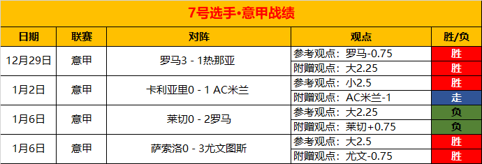 大乐透期号,专家推荐,质合分析前,开元体育,开元棋牌官网,中国开元体育,开元棋牌入口