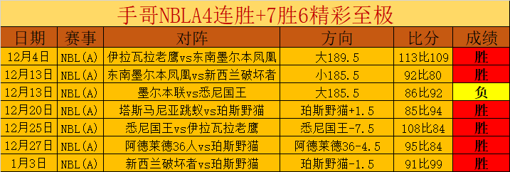 英足总杯,狼队逆转胜,布里斯托尔,开元体育,开元棋牌官网,中国开元体育,开元棋牌入口