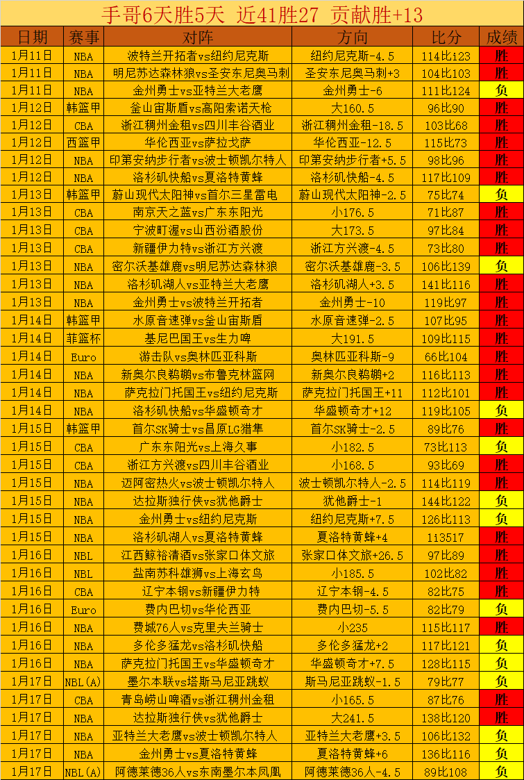 红色沙漠提,示周边藏物,位置,开元体育,开元棋牌官网,中国开元体育,开元棋牌入口