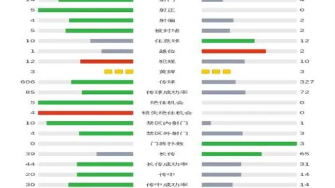湖人官方宣布古德温续约，雷迪什赛季调整后遭解约，NBA生涯恐告终。