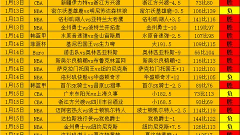 红色沙漠提示周边藏物位置